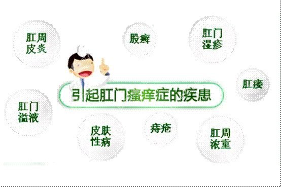 肛門(mén)瘙癢難以治愈？